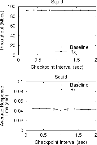 \begin{figure}\centering\includegraphics[width=3in]{squid-throughput-overhead.eps}
\includegraphics[width=3in]{squid-response-overhead.eps}
\par\end{figure}