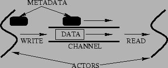 \begin{figure}\centering\centerline{\psfig{figure=channel.ps,width=3in}}\end{figure}