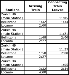Odd Hours Train Schedule