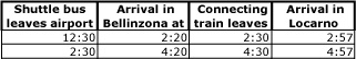 Travel Schedule from Milan