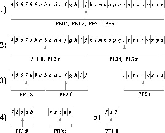 \includegraphics[width=\linewidth]{figures/dataparsearch.eps}