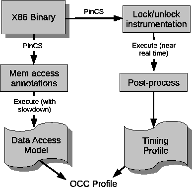 \begin{figure}\begin{center}
\epsfig{file = pincs-smh.eps, scale = 0.57}
\end{center}
\end{figure}