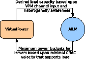 \begin{figure}\begin{center}
{\epsfig{file=figs/coolit.eps, width=1.5in, clip=, angle=0}}\end{center}\end{figure}