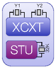 \includegraphics[width=0.10\textwidth]{figures/stu_diagram}