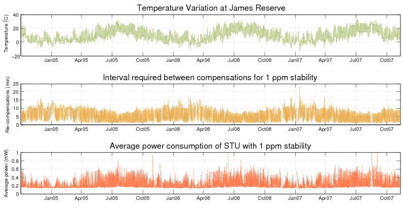 \includegraphics[width=0.49\textwidth]{figures/simulation_results}