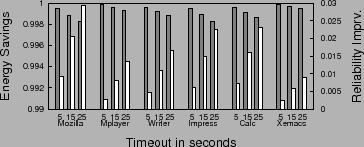 \begin{figure}
\centering
{
\footnotesize
\epsfig{file=number/timeout.eps,width=3.2in}
}
\par
\vspace{-18pt}
\vspace{-8pt}
\par
\end{figure}