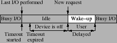 \begin{figure}\centering
\par
\epsfig{file=idleanat.eps,width=2.0in}
\par
\vspace{-6pt}
\par
\par
\end{figure}