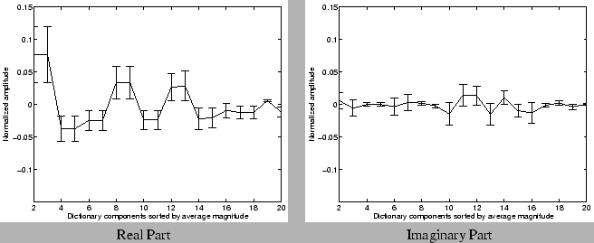 \begin{figure}
\begin{tabular}{cc}
\psfig{figure=/afs/cs/user/vyass/Fall05/IMC...
...,width=200pt}\\
Real Part & Imaginary Part \\
\end{tabular}
\end{figure}