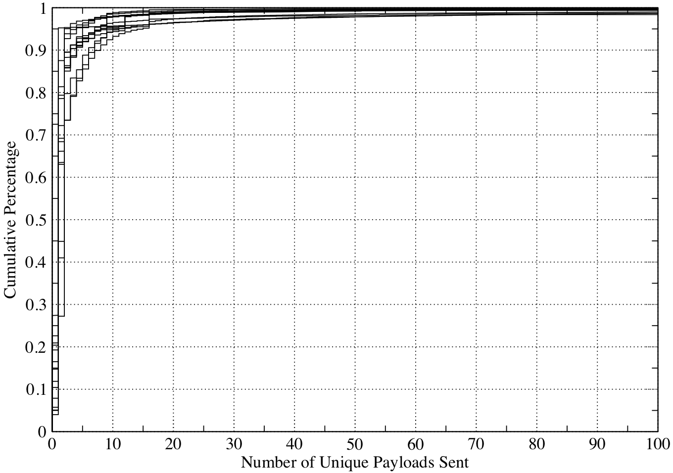 \includegraphics[width=\columnwidth]{figures/topten-md5s}