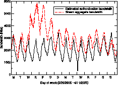 \includegraphics[width=0.42\textwidth]{figures/steam_vs_hl-week}