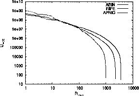 \begin{figure}\begin{center}
\epsfig{file=rank_web.eps,width=2.7in}\end{center}\vspace*{-5ex}
\end{figure}