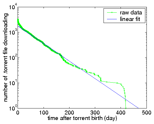 \includegraphics[width=0.33\textwidth]{matlab-file/cable-metainfo-dl-dt.eps}