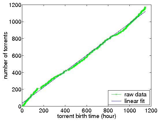 \includegraphics[width=0.34\textwidth]{matlab-file/torr-birth.eps}