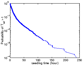 \includegraphics[width=0.5\textwidth]{matlab-file/seeding-time.eps}