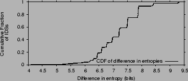 \begin{figure}
\centering
\epsfig{file=figures/entropy_diff.eps, width=3.25in}
\vskip -0.1in
\end{figure}