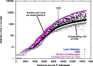 \begin{figure}
\centering
\epsfig{file=figures/bl_times_schemes.eps, width=3.25in}
\end{figure}