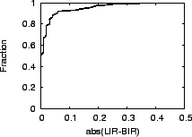 \epsfig{figure=figs/error_cdf_11a_6_full.eps, width=2in}