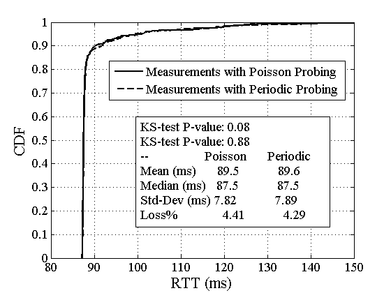 KS Test Problem Example