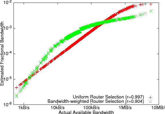 \begin{figure}\epsfig{file=figures/bwvsbw2.eps}\end{figure}