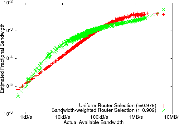 \begin{figure}\epsfig{file=figures/bwvsbw3.eps}\end{figure}