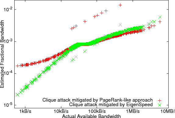 \begin{figure}\epsfig{file=figures/pagerank-clique.eps}\end{figure}