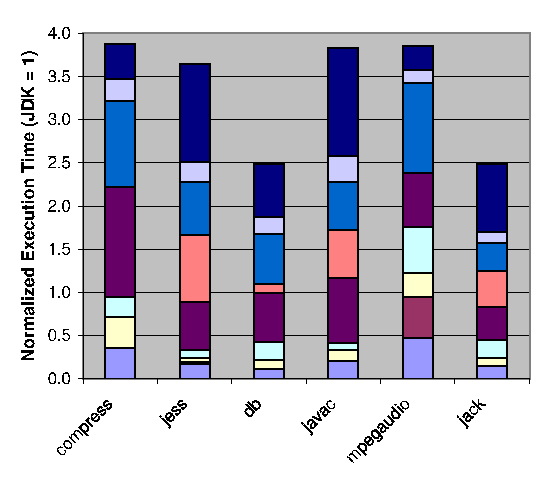 \includegraphics{before.eps}