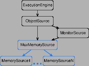\includegraphics[scale=0.8]{muxmemory.ps}