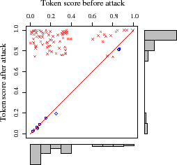 \resizebox{2.43in}{!}{\includegraphics{figures/toks-newspam}}