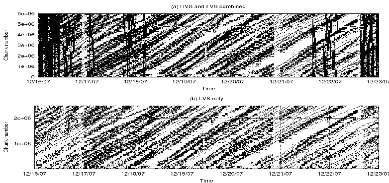 \begin{figure*}\begin{center}
\epsfig{file=fig/crapbiz/ds4.eps,width=6.8in,heigh...
...h=6.8in,height=1.6in}
\vspace{-0.1in}
\end{center}
\vspace{-0.1in}
\end{figure*}