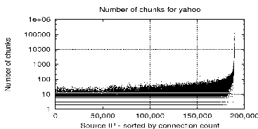 \begin{figure}\begin{center}
\epsfig{file=fig/crapbiz/inter-yahoo-nc.eps,width=3.2in, height=1.6in}
\end{center}\vspace{-0.2in}\vspace{-0.1in}
\end{figure}