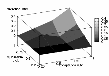 Image ./cusum-3-detection-ratio.png