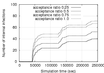 Image ./inf-curve-vul-0.5.png