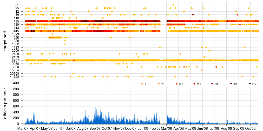 \includegraphics[width=0.93\textwidth]{figs/nemall_ext.eps}