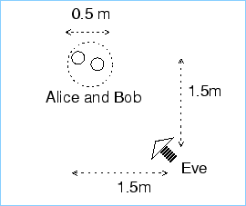 \includegraphics[width=6cm]{sce1-fig.eps}