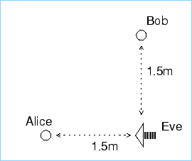 \includegraphics[width=6cm]{sce2-fig.eps}