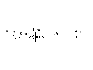 \includegraphics[width=7cm]{sce3-fig.eps}