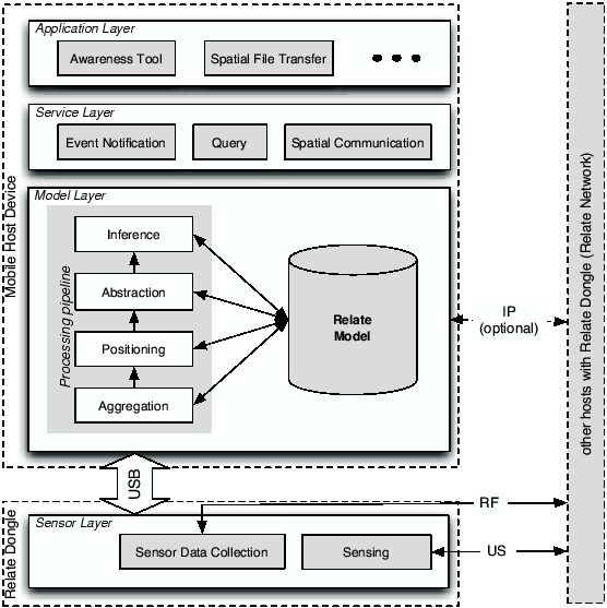 \resizebox{1.0\columnwidth}{!}{\includegraphics{eps/architecture.eps}}