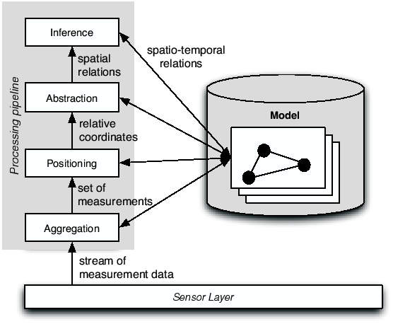 \resizebox{\columnwidth}{!}{\includegraphics{eps/pipeline.eps}}