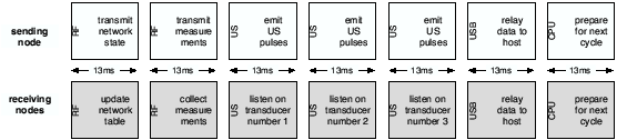 \resizebox{\textwidth}{!}{\includegraphics{eps/protocolCRC.eps}}