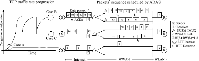 \includegraphics[width=6in]{figure/schedulee_h.eps}