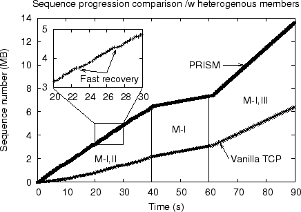 \includegraphics[width=4in]{figure/sce_prism_h.eps}