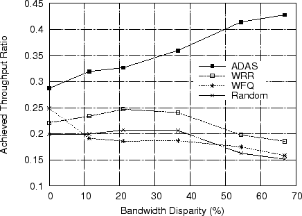 \includegraphics[width=4in]{figure/reorder_gain_h.eps}