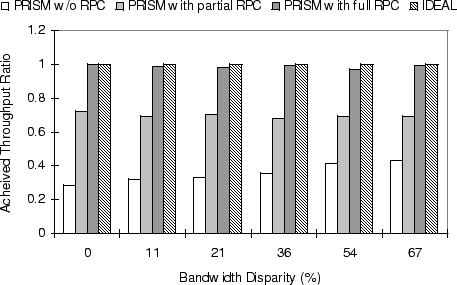 \includegraphics[width=4in]{figure/rpc_gainse_h.eps}