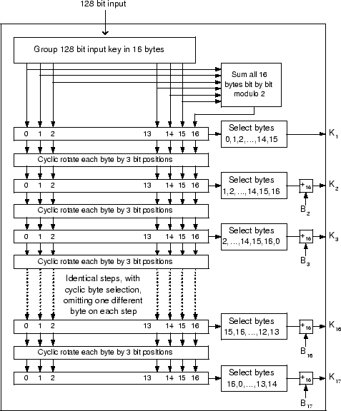 \includegraphics[scale=0.8]{SAFER_KSA.eps}