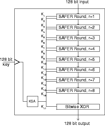 \includegraphics[scale=0.8]{SAFER+.eps}