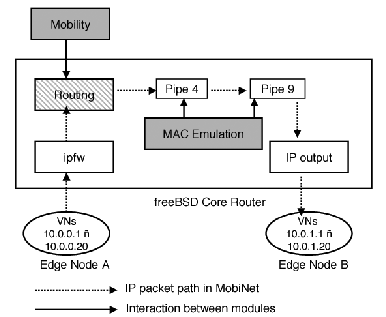 \begin{figure}\begin{center}
\centerline{\epsfig{file=mobinet_pkt_path.eps,height=7cm}}\vspace*{-0.52in}
\end{center}\end{figure}