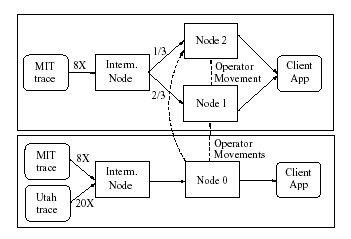 ./figures/experiment-setup.png