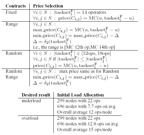 ./figures/price_selection.jpg