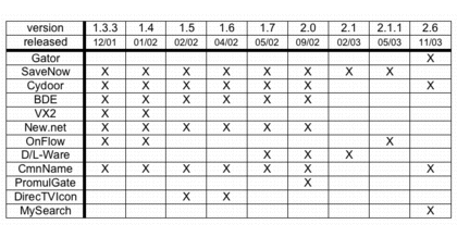 table2.gif (4819 bytes)