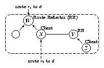 figures/rr_example_fig.png